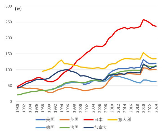 中金 • 全球研究 | 中金看日银#71：25年12月会议前瞻-加息、套息交易与财政