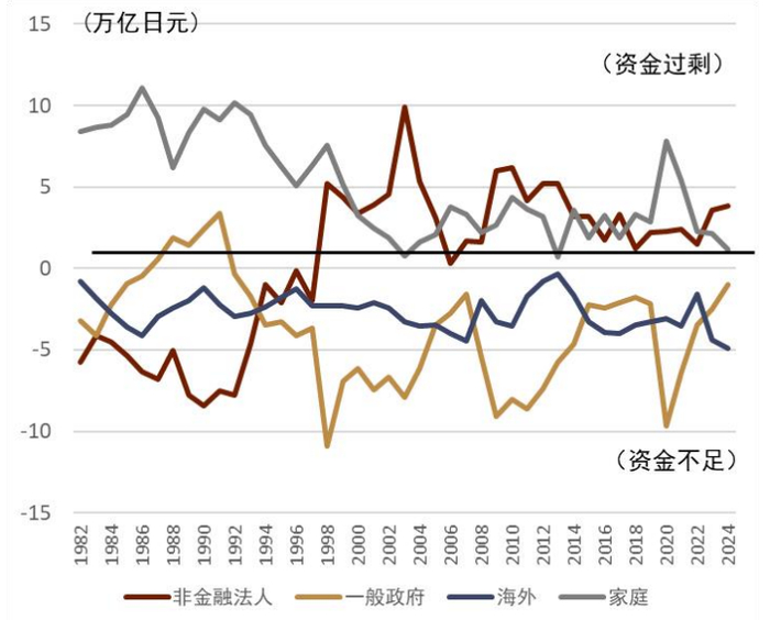 中金 • 全球研究 | 中金看日银#71：25年12月会议前瞻-加息、套息交易与财政
