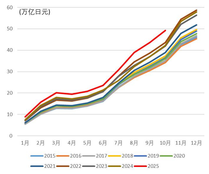中金 • 全球研究 | 中金看日银#71：25年12月会议前瞻-加息、套息交易与财政
