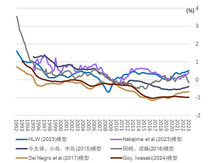中金 • 全球研究 | 中金看日银#71：25年12月会议前瞻-加息、套息交易与财政