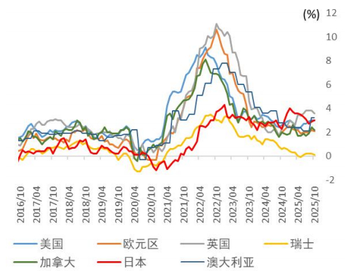 中金 • 全球研究 | 中金看日银#71：25年12月会议前瞻-加息、套息交易与财政