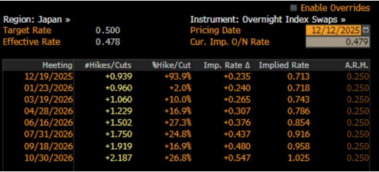 中金 • 全球研究 | 中金看日银#71：25年12月会议前瞻-加息、套息交易与财政
