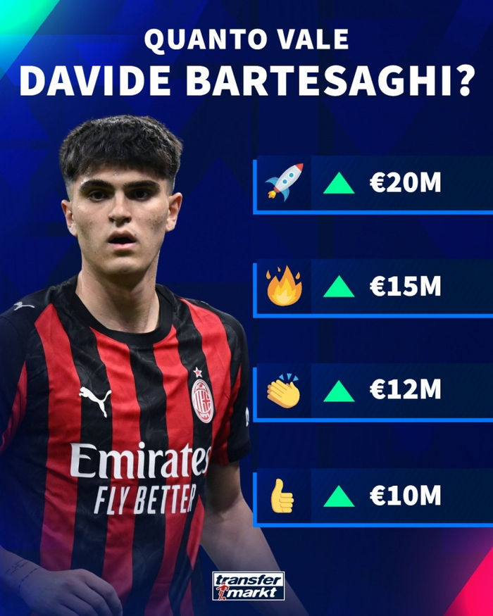 德转预热巴尔泰萨吉身价变化:最高达到2000万欧,最低1000万欧