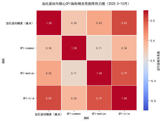 加拿大11月通胀持稳于2.2% 食品价格飙升抵消服务降温