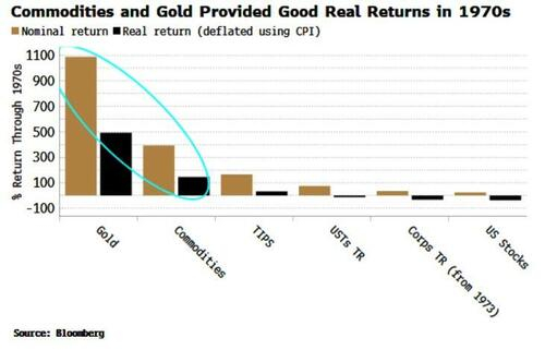 黄金只是“开路先锋”？知名策略师：2026将是“大宗商品之年”！