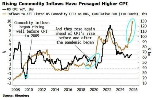 黄金只是“开路先锋”？知名策略师：2026将是“大宗商品之年”！