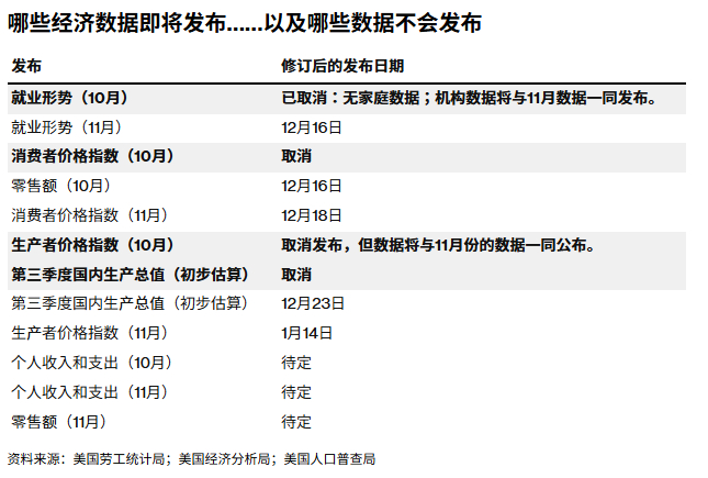 今夜揭晓!“异常”非农成美联储风向标，任何偏离预期都将放大市场冲击