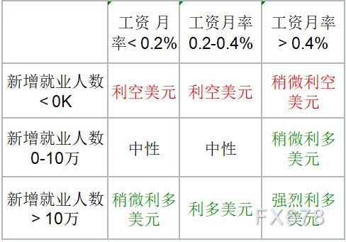 “延迟非农”重磅来袭！就业数据或超预期，美元假期前强势反弹在即？