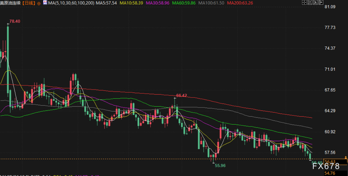 12月16日财经早餐：投资者获利了结限制金价涨幅，静待非农行情，供应过剩预期打压油价