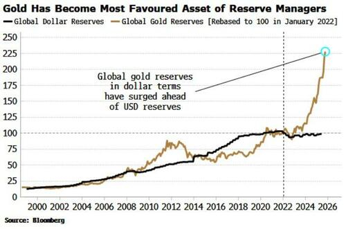 黄金只是“开路先锋”？知名策略师：2026将是“大宗商品之年”！