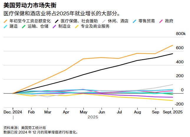 今夜揭晓!“异常”非农成美联储风向标，任何偏离预期都将放大市场冲击