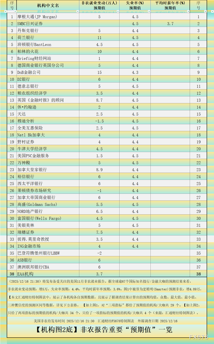 非农“最全前瞻”八张图一览，白宫关门后的首个非农恐怕很差