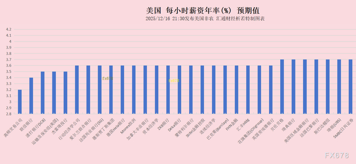 非农“最全前瞻”八张图一览，白宫关门后的首个非农恐怕很差