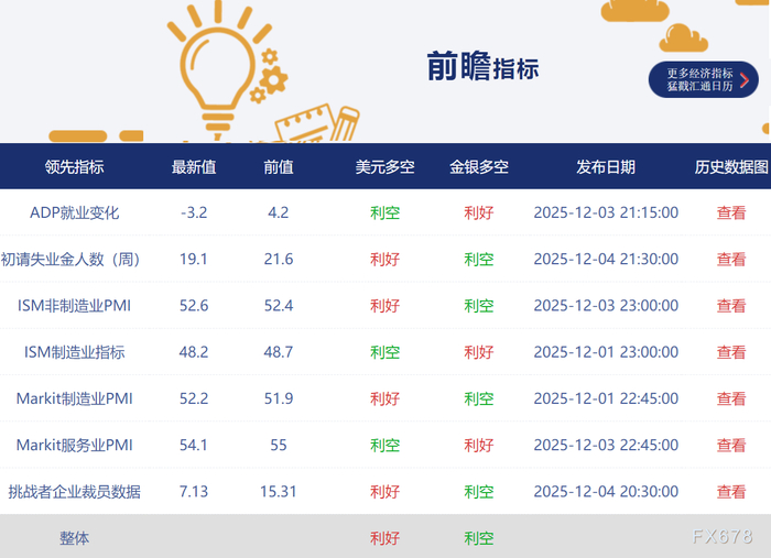 非农“最全前瞻”八张图一览，白宫关门后的首个非农恐怕很差