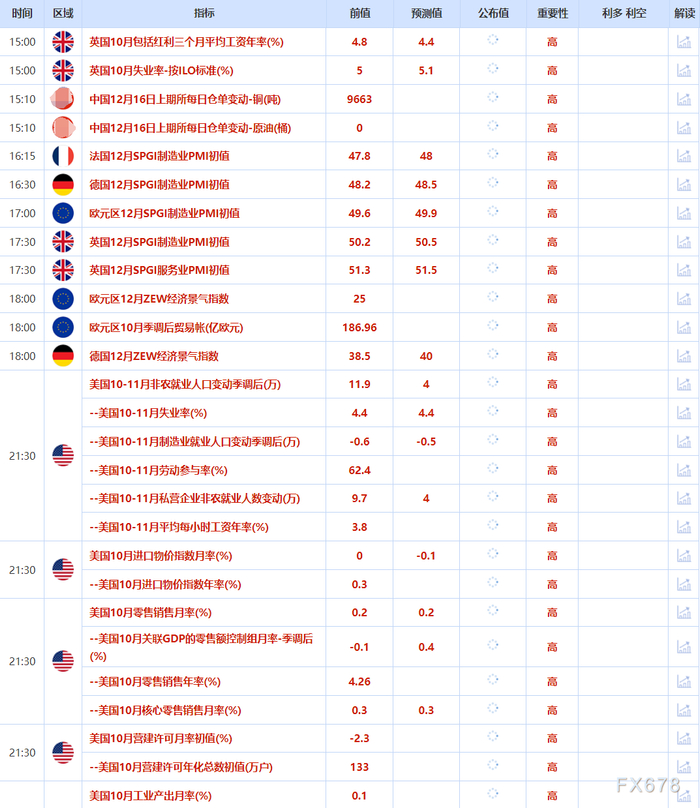 12月16日财经早餐：投资者获利了结限制金价涨幅，静待非农行情，供应过剩预期打压油价