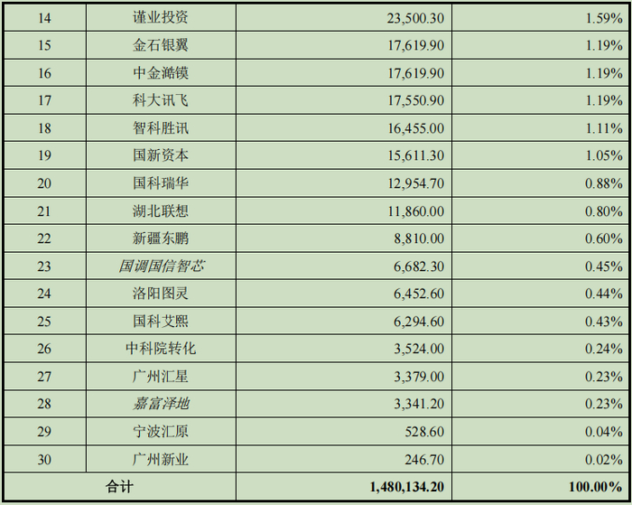 开元棋牌- 开元棋牌官方网站- 开元棋牌APP下载金龙汽车股价跌535%华夏基金旗下3只基金重仓合计持有150253万股浮亏损失150253万元