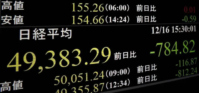 日元迎来30年拐点：日本央行加息至0.75%，宽松时代正式落幕