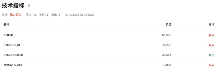 澳洲消费者信心跌回悲观区间，澳币AUDUSD正在为“高通胀”重新定价