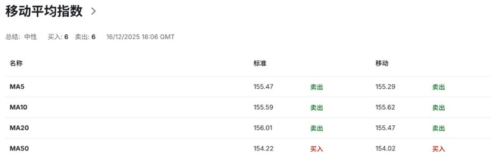 日元迎来30年拐点：日本央行加息至0.75%，宽松时代正式落幕