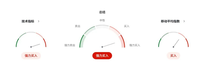 澳洲消费者信心跌回悲观区间，澳币AUDUSD正在为“高通胀”重新定价