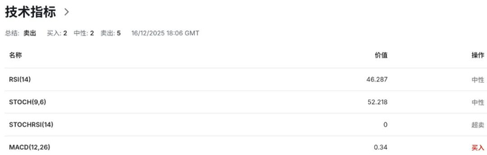 日元迎来30年拐点：日本央行加息至0.75%，宽松时代正式落幕