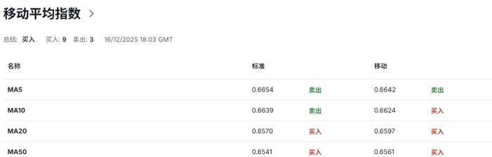 澳洲消费者信心跌回悲观区间，澳币AUDUSD正在为“高通胀”重新定价