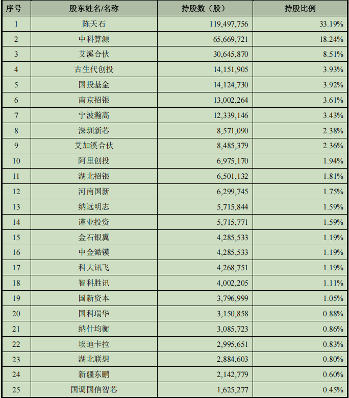 上汽集团拟出资10亿元参设私募基金投向固态电池、芯片国产化等领域开元棋牌- 开元棋牌官方网站- 开元棋牌APP下载