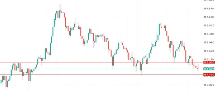 日元迎来30年拐点：日本央行加息至0.75%，宽松时代正式落幕