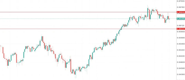 澳洲消费者信心跌回悲观区间，澳币AUDUSD正在为“高通胀”重新定价
