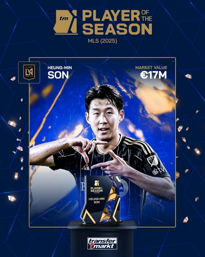 力压梅西!孙兴慜获德转用户票选美职联赛季最佳,得票率49.32%