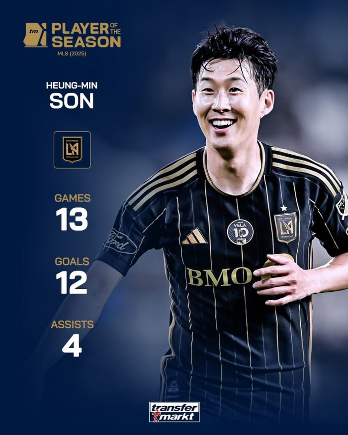 力压梅西!孙兴慜获德转用户票选美职联赛季最佳,得票率49.32%