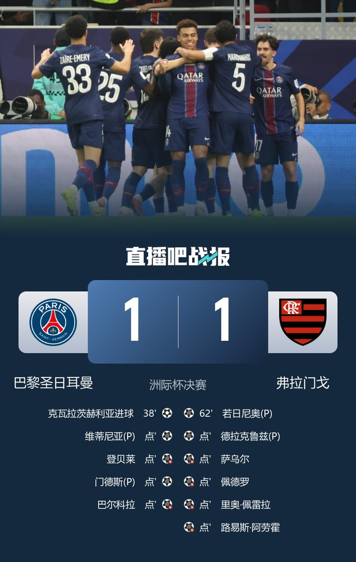 6冠王!巴黎加时1-1点球2-1弗拉门戈夺洲际杯 萨福诺夫4连扑点