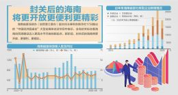 海南封关政策红利全解析