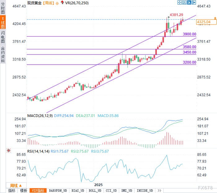 黄金2026年：暴涨之路还能走多远？