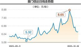 厦门信达成为西安迈科破产重整投资人 10年“恩怨”迎来关键转折点