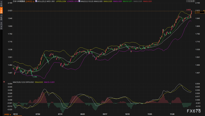 日本加息，为什么日元反而暴跌了？假期前要出事？