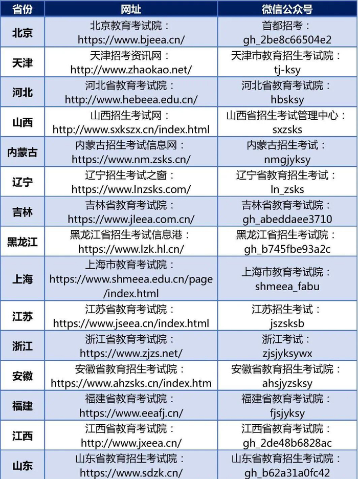 @考研人 明天这些物品千万不能带