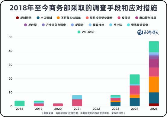 “应对”而非“反制”，墨西哥要读懂中国的深意