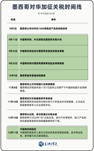 “应对”而非“反制”，墨西哥要读懂中国的深意