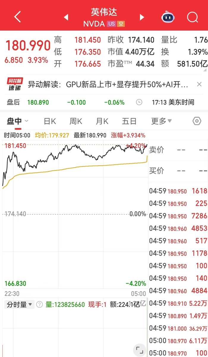 甲骨文涨近7%，博通涨超3%，英伟达市值增超万亿元！美联储官员发声，事关利率策略！俄罗斯央行降息50个基点