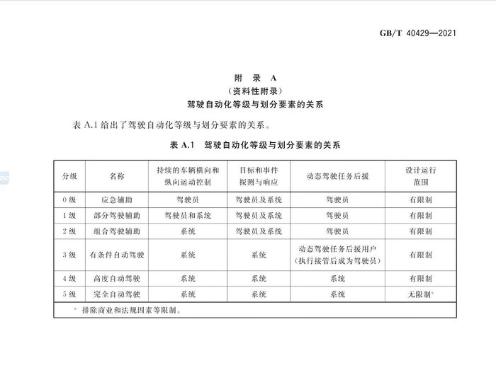 长安汽车获国内首块L3级自动驾驶专用号牌，自动驾驶离大众消费者还有多远？专家、律师解读