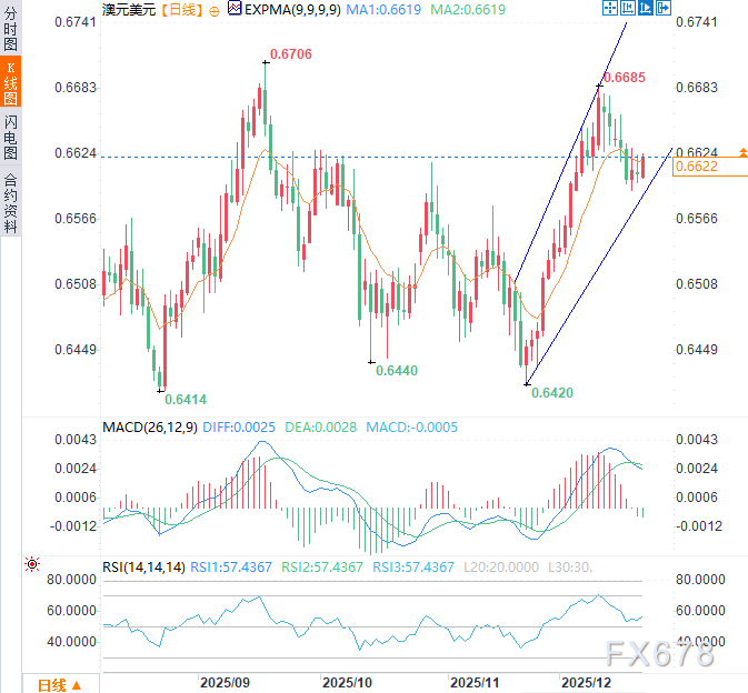 澳元上涨有隐情！市场押注澳联储“放鹰”，会议纪要倒计时！