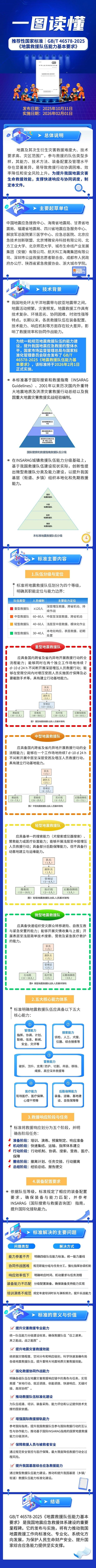 地震救援队伍由哪些人员组成？这项国家标准明年实施