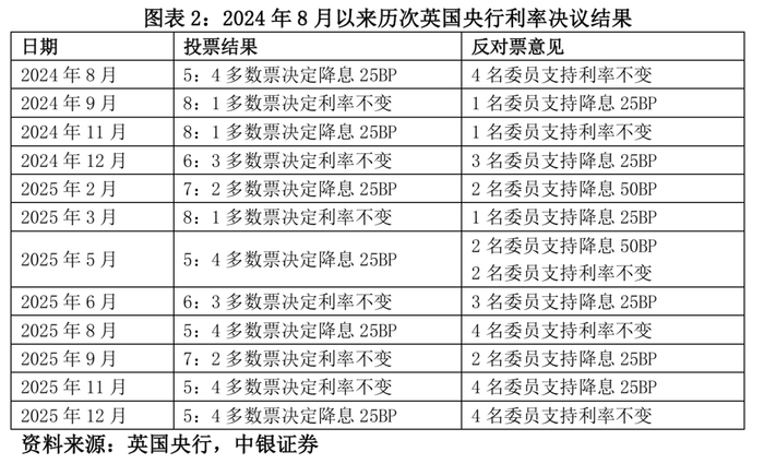 管涛 | “多速并行”：2026年全球货币政策展望
