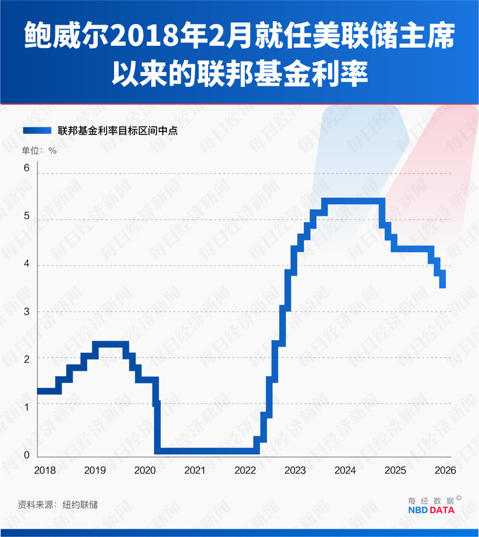 专访加拿大皇家银行BlueBay资管公司首席投资官：新任美联储主席不会简单迎合特朗普，金价或难重现2025年强劲涨幅