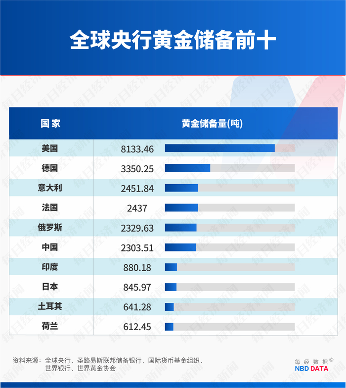 专访加拿大皇家银行BlueBay资管公司首席投资官：新任美联储主席不会简单迎合特朗普，金价或难重现2025年强劲涨幅
