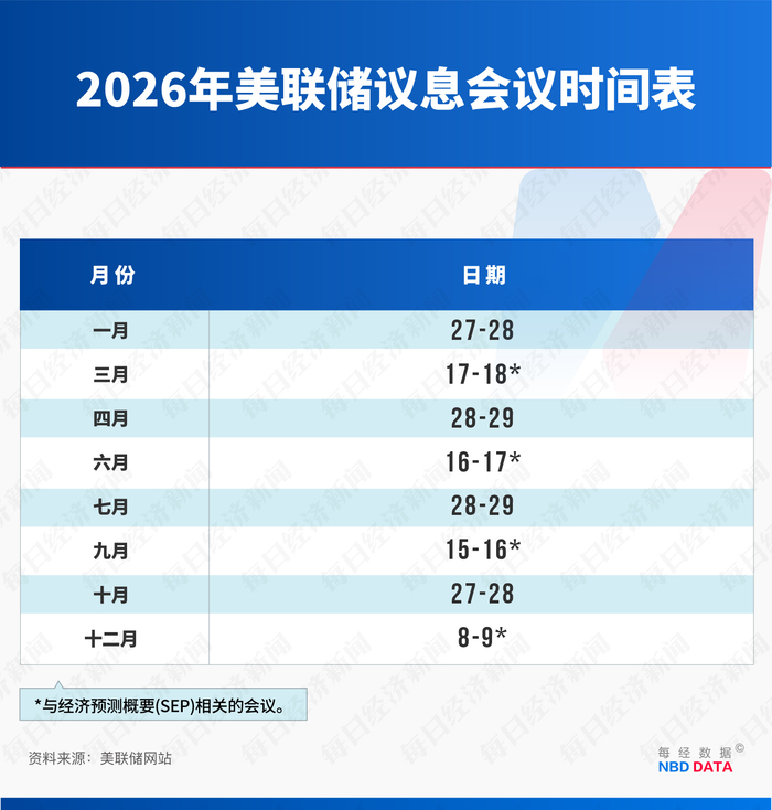 专访加拿大皇家银行BlueBay资管公司首席投资官：新任美联储主席不会简单迎合特朗普，金价或难重现2025年强劲涨幅