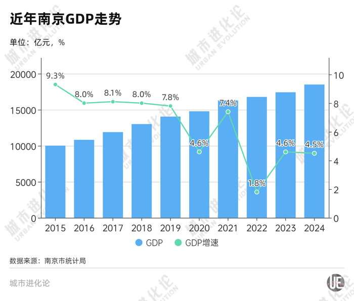 准2万亿城市，终于“破零”了