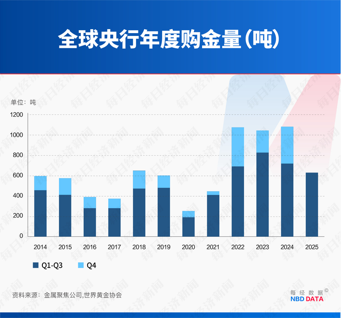 专访加拿大皇家银行BlueBay资管公司首席投资官：新任美联储主席不会简单迎合特朗普，金价或难重现2025年强劲涨幅