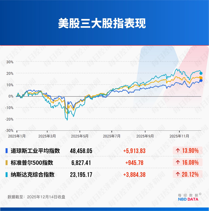 专访加拿大皇家银行BlueBay资管公司首席投资官：新任美联储主席不会简单迎合特朗普，金价或难重现2025年强劲涨幅
